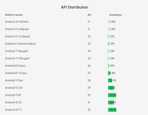 Fragmentación Android octubre 2023