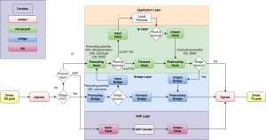 Esquema de las chain, hooks y tablas de nftables