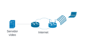 Un cliente se descarga un vídeo desde un servidor